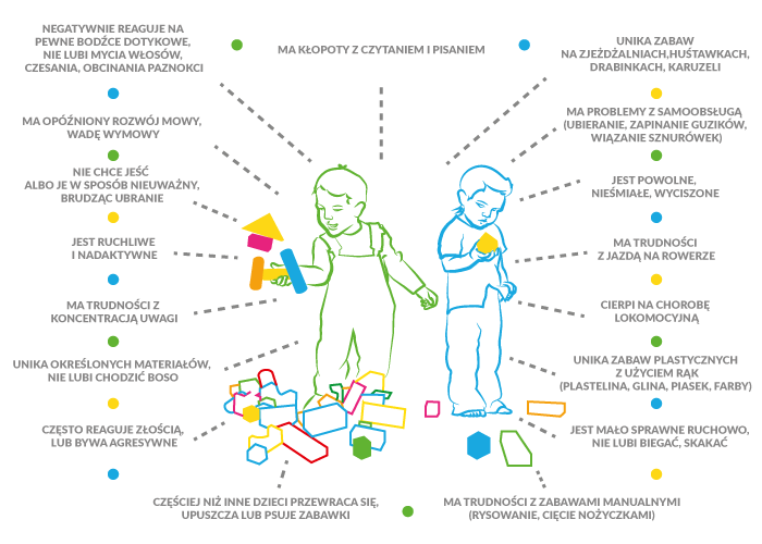 infografika jak rozpoznać zaburzenia integracji sensorycznej