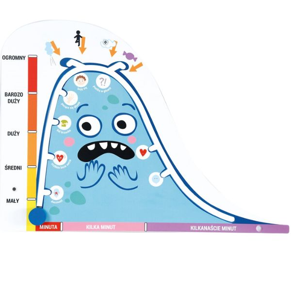 Plansza służąca do wyrażania emocji